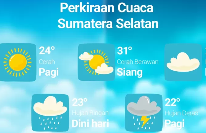 Prakiraan Cuaca Palembang dan Sekitarnya Hari Ini: Perhatikan Perubahan Cuaca!